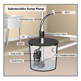 everbilt-submersible-sump-pumps-pssp10001vd-31_1000 everbilt-submersible-sump-pumps-pssp10001vd-31_1000