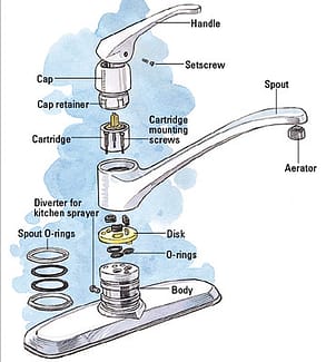 kitchen-sink-faucets-repair kitchen-sink-faucets-repair