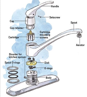 Kitchen Sink Faucets Repair Awesome Plumbing