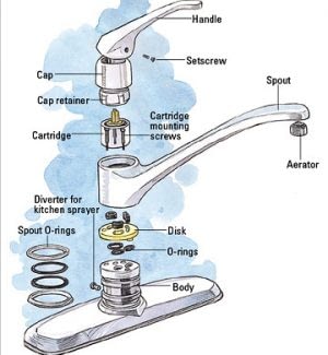 Sink Faucet Replacement Repair Awesome Plumbing