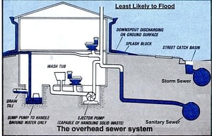 basement-sewage-pump-system-basement-sewage-ejector-pump-installation ...